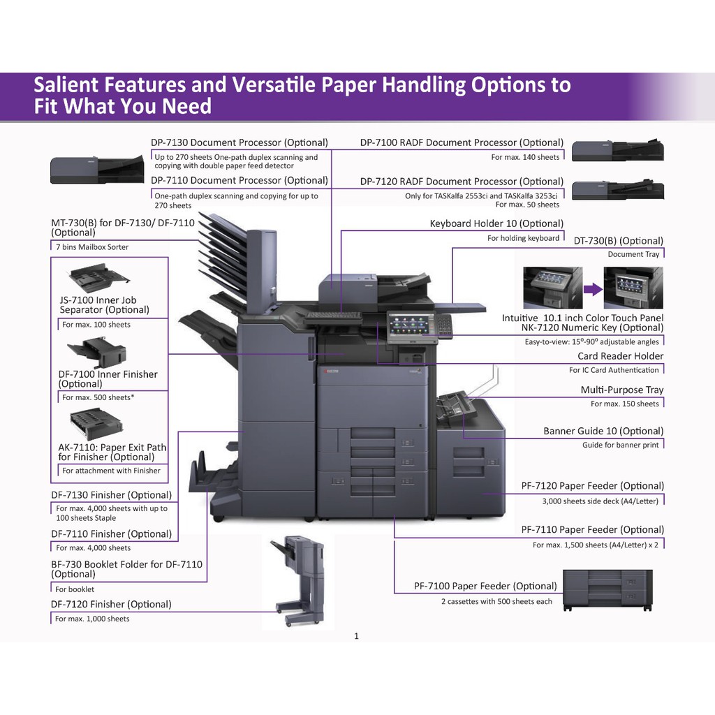 MESIN FOTOCOPY | KYOCERA TASKALFA 2553Ci | ORIGINAL | GARANSI RESMI