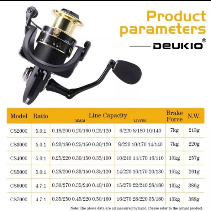 FISHING REEL Deukio CS  POWER HANDLE SPOOL METAL ONE WAY GOLD BLACK