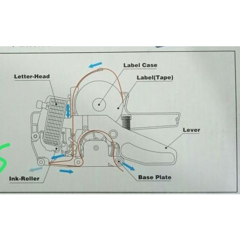 

✩ Mesin Label Harga JOYKO 2 Baris HURUF ANGKA ☂