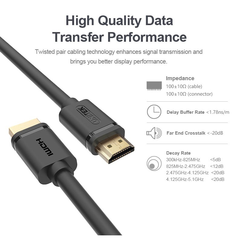 Unitek Kabel HDMI To HDMI - 1.5 Meter