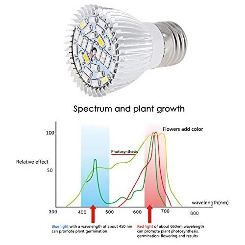 LED Grow Light Bulb Full Spectrum 28 LED with UV - for Indoor Plants