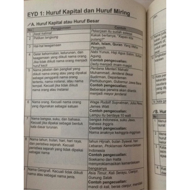 Menguasai Matematika Dasar, Indonesia, Inggris Sistem Kebut Semalam/ Sks Tkdu/ sbmptn/ Buku Utbk-4