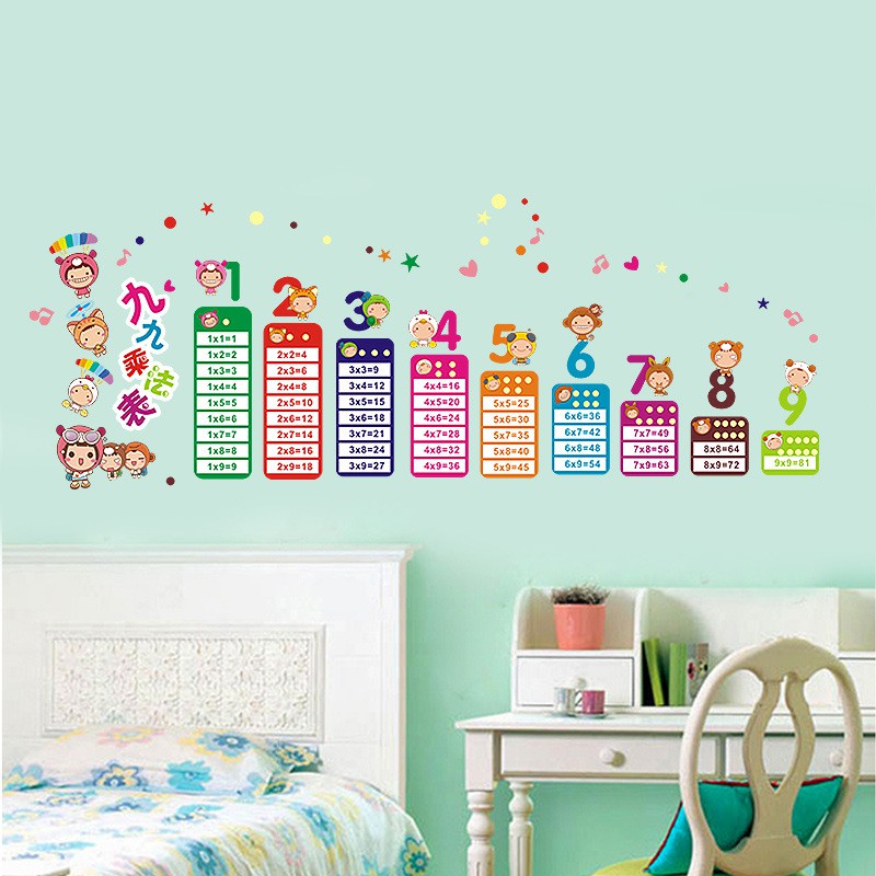 RELIZA Wall Sticker / Stiker Dinding PERKALIAN ANAK KIDS ANGKA BELAJAR STUDY AY1932