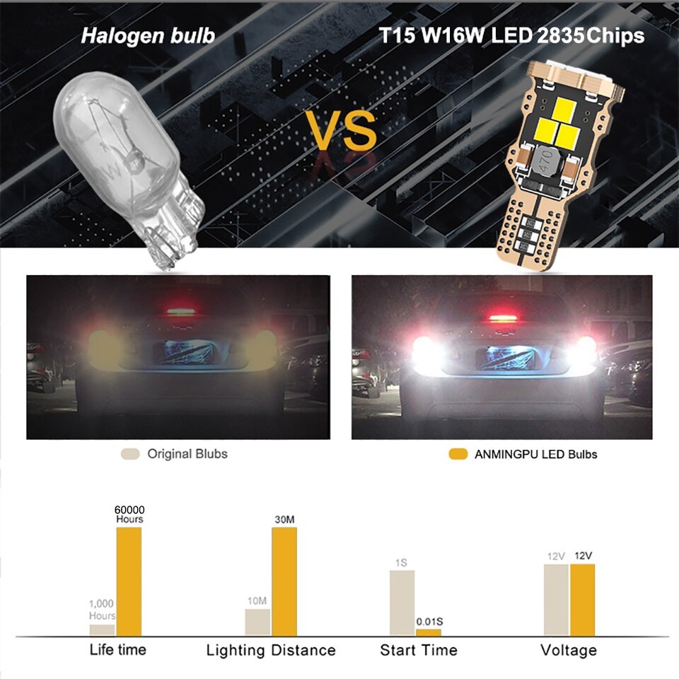 1pc Lampu Led Canbus T15 W16W T15 2835SMD W16W 921 912 12V Warna Putih Untuk Parkir Mobil