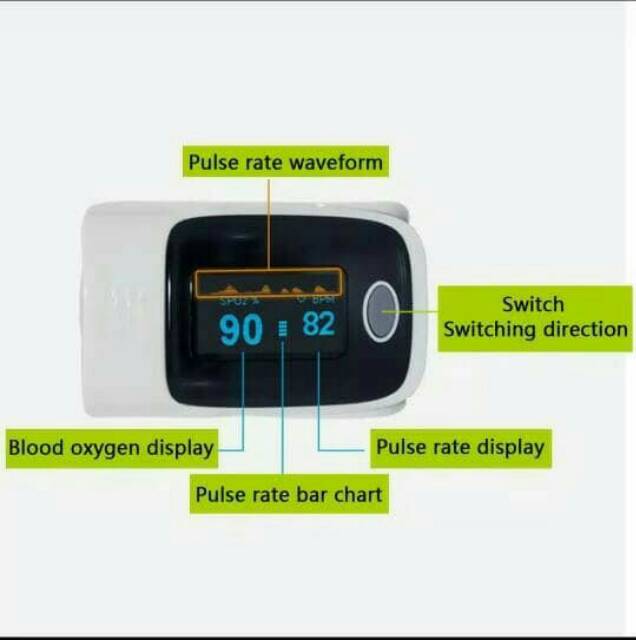 Pulse oximeter alat cek nadi detak jantung dan kadar oksigen darah