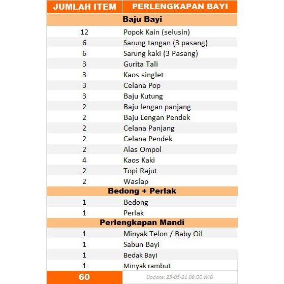 Paket Lahiran Lengkap (Baju Bayi Baru Lahir + Perlengkapan Bayi + Bedong Bayi + Perlak + Gendongan)