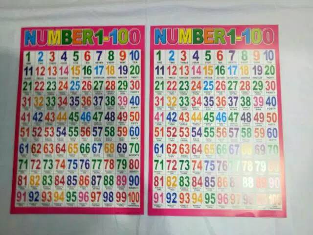 

Poster Dinding Belajar Anak/BN Shop