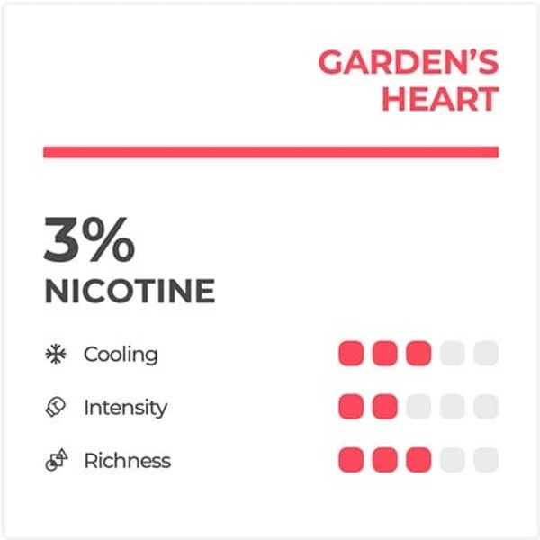 RELX Vape Pod Pro Ceramic Garden's Heart (Susu Strawberry Dingin) / RELX POD PRO CERAMIC GARDEN HEART / GARDENS HEART ORIGINAL (RASA STROBERI) / RELX POD PRO RASA STAWBERRY CREAM-3