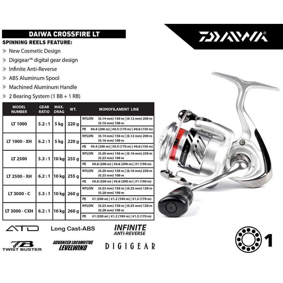 Reel Pancing Daiwa Crossfire Lt 1000 Shopee Indonesia