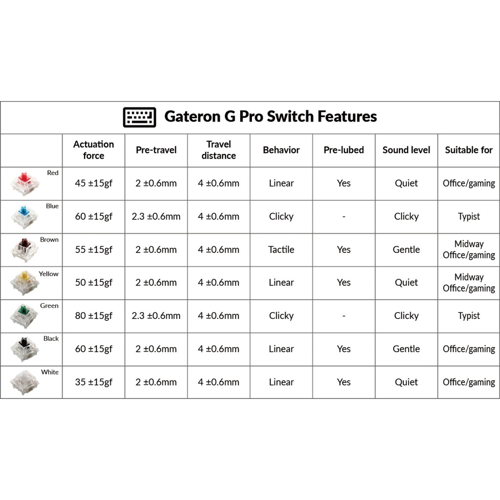 Gateron Switch / Switch Gateron KS-9 RGB Mechanical Switch