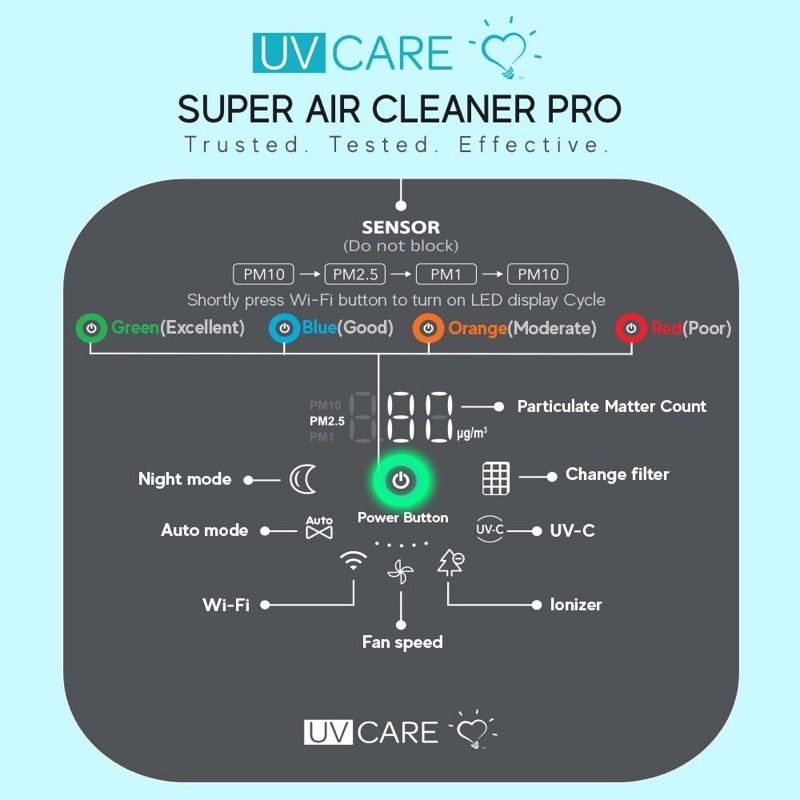 UVCARE Super Air Cleaner Pro (Medical / Hospital Grade)