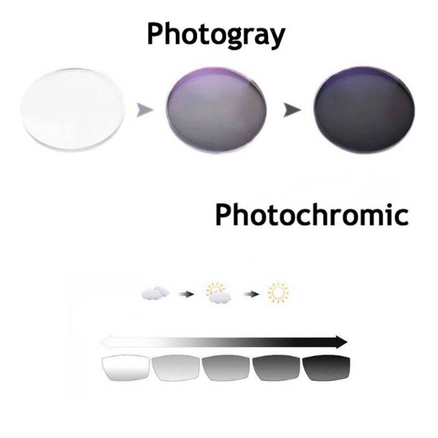 Promo ! Kacamata MOSCOT USA Lemtosh medium + Lensa Antiradiasi UV, Photochromic, Blueray, minus Baca