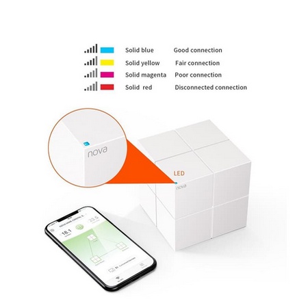 Tenda Nova MW6 Set 1 - Whole Home Mesh WiFi System