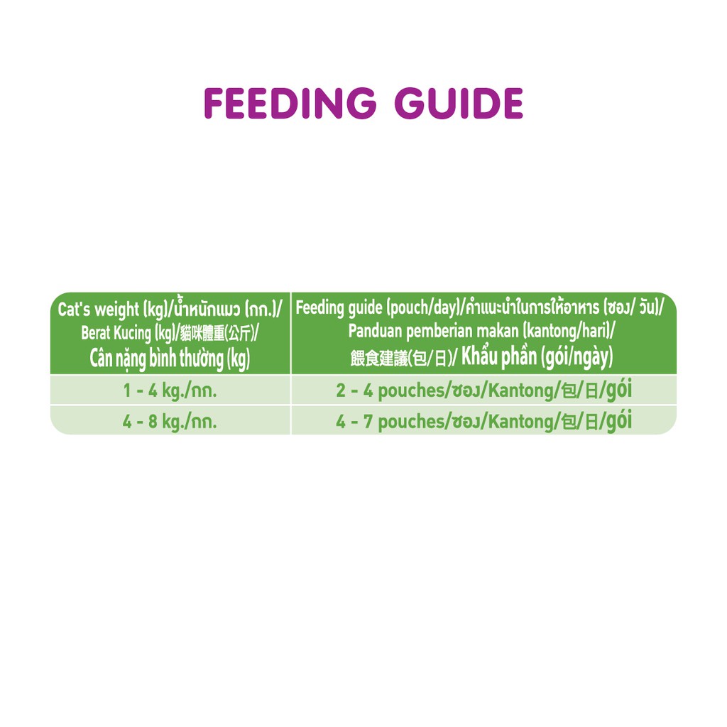 WHISKAS® Makanan Kucing Basah Pouch 80gr Isi 24-3