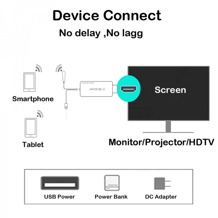 MiraScreen C1 - Anycast 5G HDMI Wireless Display Receiver Dongle Stick