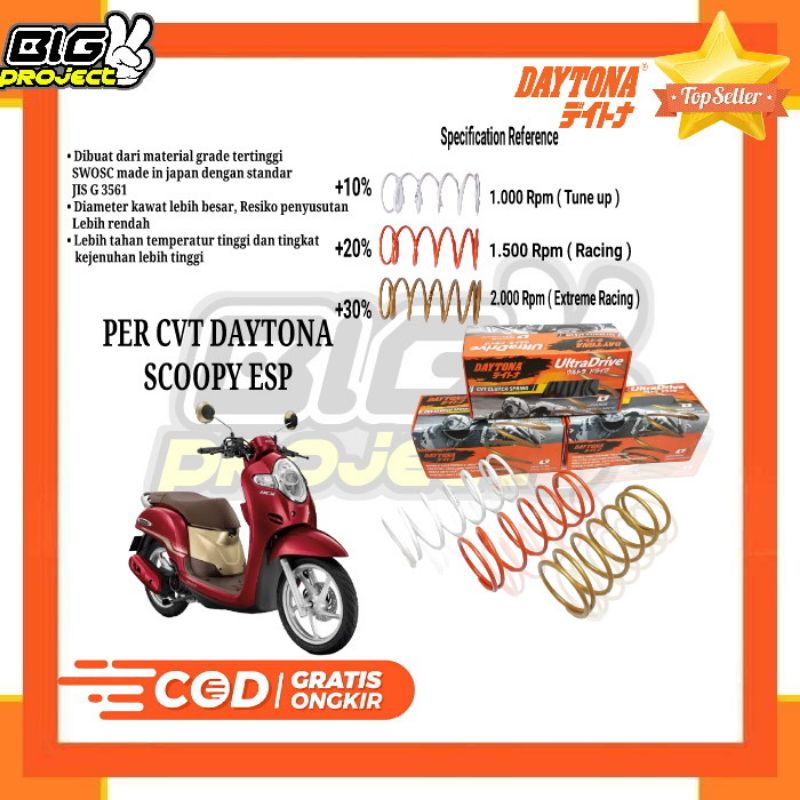 PER CVT DAYTONA SCOOPY ESP PER CVT RACING SCOOPY ESP ORIGINAL DAYTONA