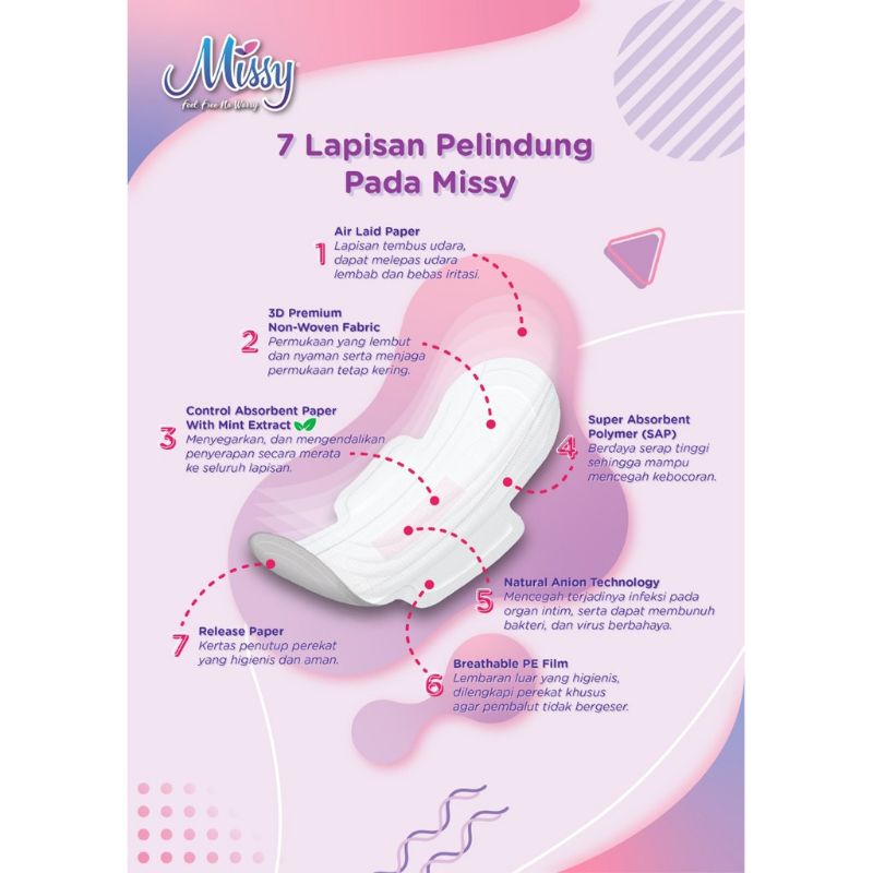 Missy Pembalut Pantyliner Wanita 100% Original Anti Bakteri Jamur Softex Super Thin