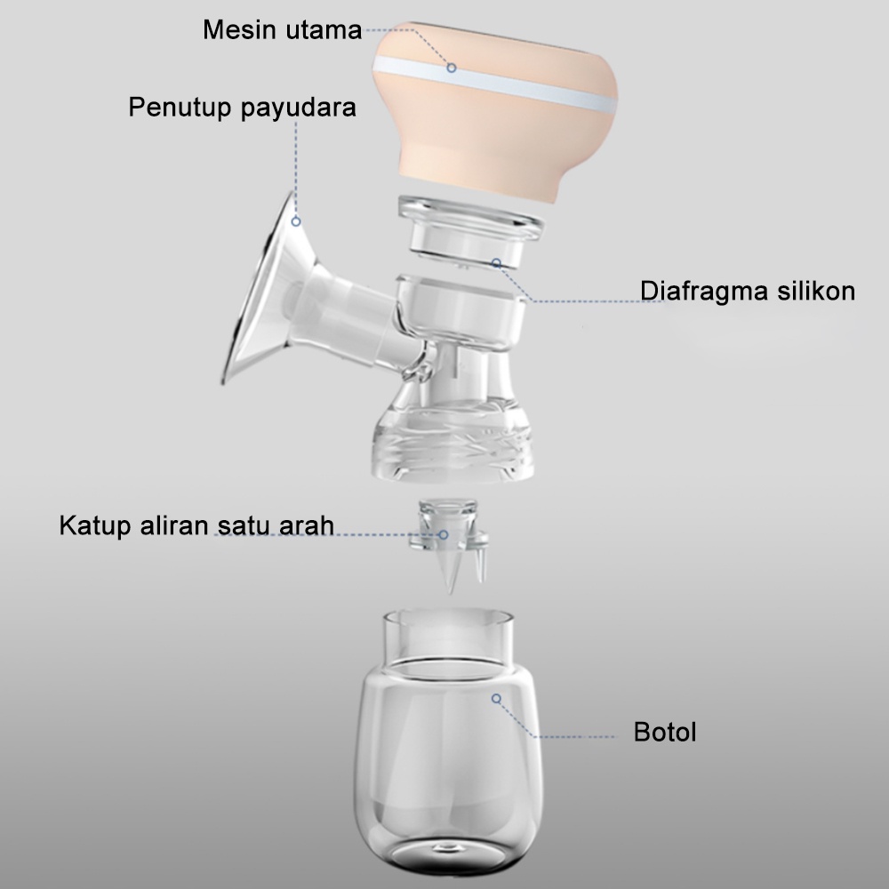 MamaBayiStore Pompa Asi Elektrik Silicon Breast Pump Bubee