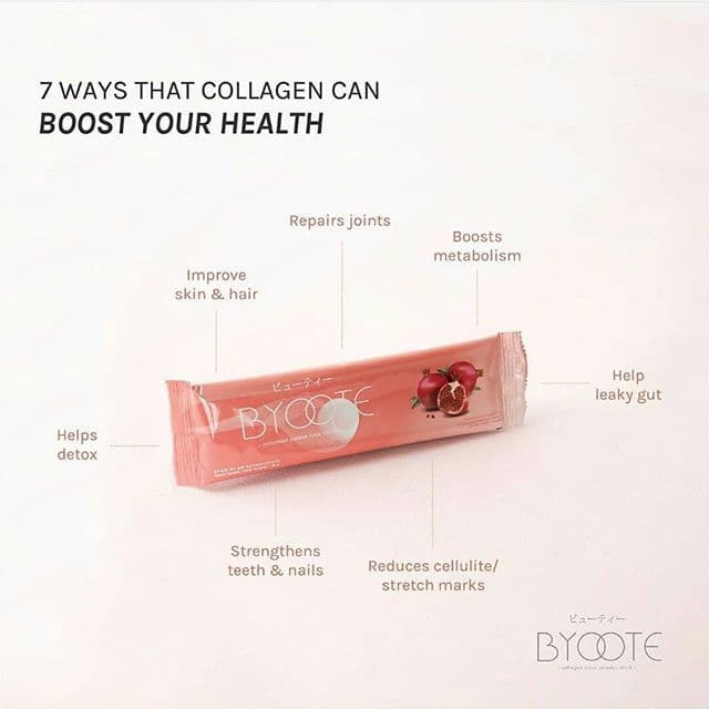 Byoote Collagen Ecer (1 Pcs) Eceran Satuan - Minuman Kolagen Murah Asli Original Official Halal BPOM