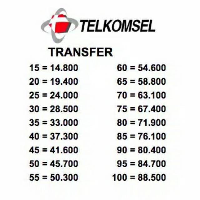 Jual Pulsa Transfer Simpati