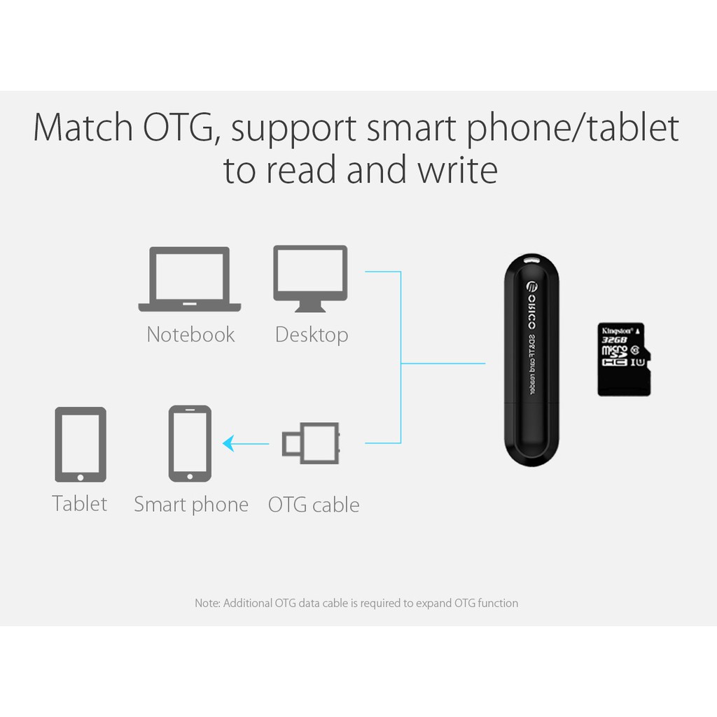 Card Reader orico usb 3.0 Tf-Sd micro adapter crs21 - Pembaca kartu memori