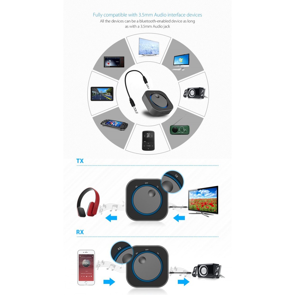 Transmitter Bluetooth Audio-DOOSL DSER110 Mini 2-In-1 Bluetooth Audio Transmitter With 3.5mm Jack