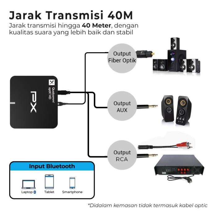 PROMO Bluetooth Receiver Audio 5.0 aptX HD Wireless Stereo PX BTR-1500HD