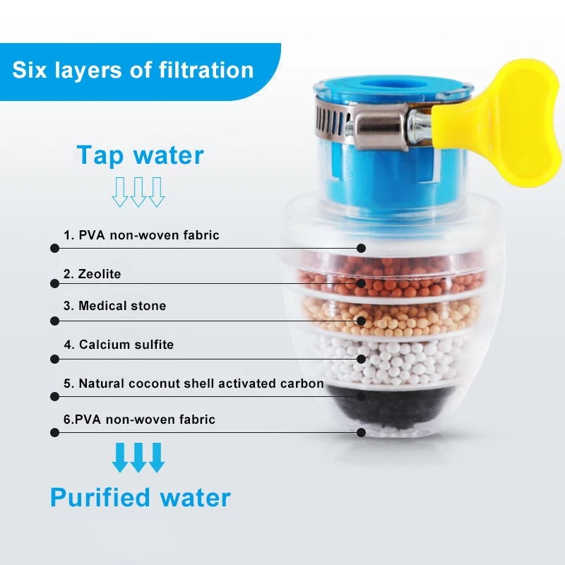 Universal Activated Carbon Faucet Filter/ Kitchen Water Cleaning Filtration Filter/ Household Round Faucet Heads/ Purifier Filter Sprayer Nozzle/ Tap Extender Splash-proof Water Purifier