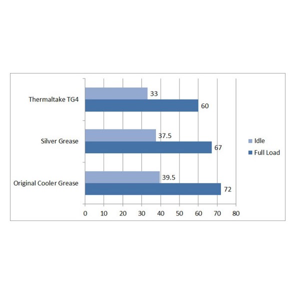 Thermal grease thermaltake 1.5g paste silicone for Gpu vga processor TG-4 - Pasta suntik silikon TG4