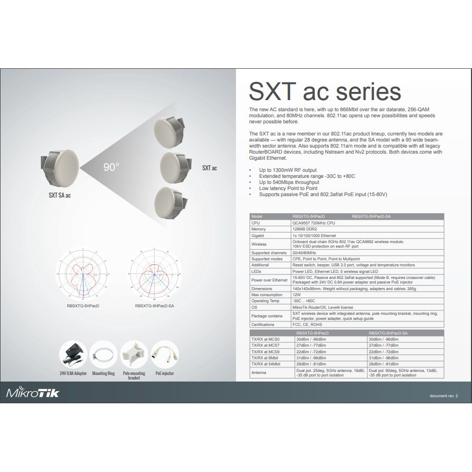 MikroTik SXT SA5 ac RBSXTG-5HPacD-SA