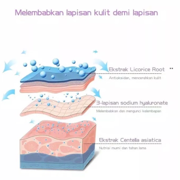 5 Sachet TERMURAH !!! Serum Wajah Korea Ogulia Water Sleeping Facial Sheet Mask / Serum Wajah Glowing Masker Wajah Pemutih dan Glowing / Masker Wajah Organik Serum Jerawat dan Bekasnya Untuk Tidur Skincare Kosmetik Wanita Anti Flek Hitam dan Jerawat