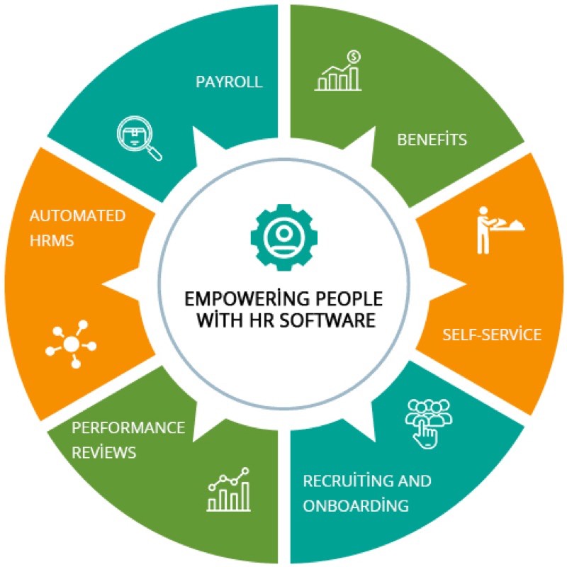 Software Aplikasi Human Resources HR HRD HRM HRIS Berbasis Web
