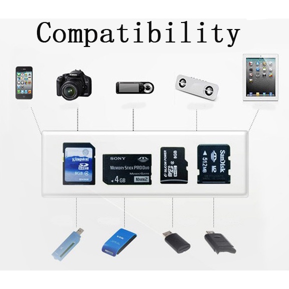 Combo Multi Card Reader + 3 USB HUB 2.0 Splitter - CK07