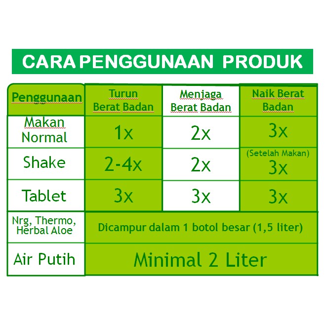 Flayer Cara Konsumsi Produk Herbalife Shopee Indonesia