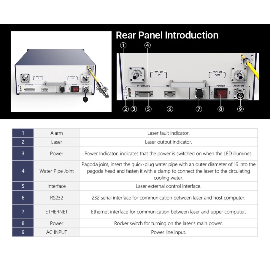 Original Raycus Fiber Laser Cutting 1500 Watt Source RFL-C1500