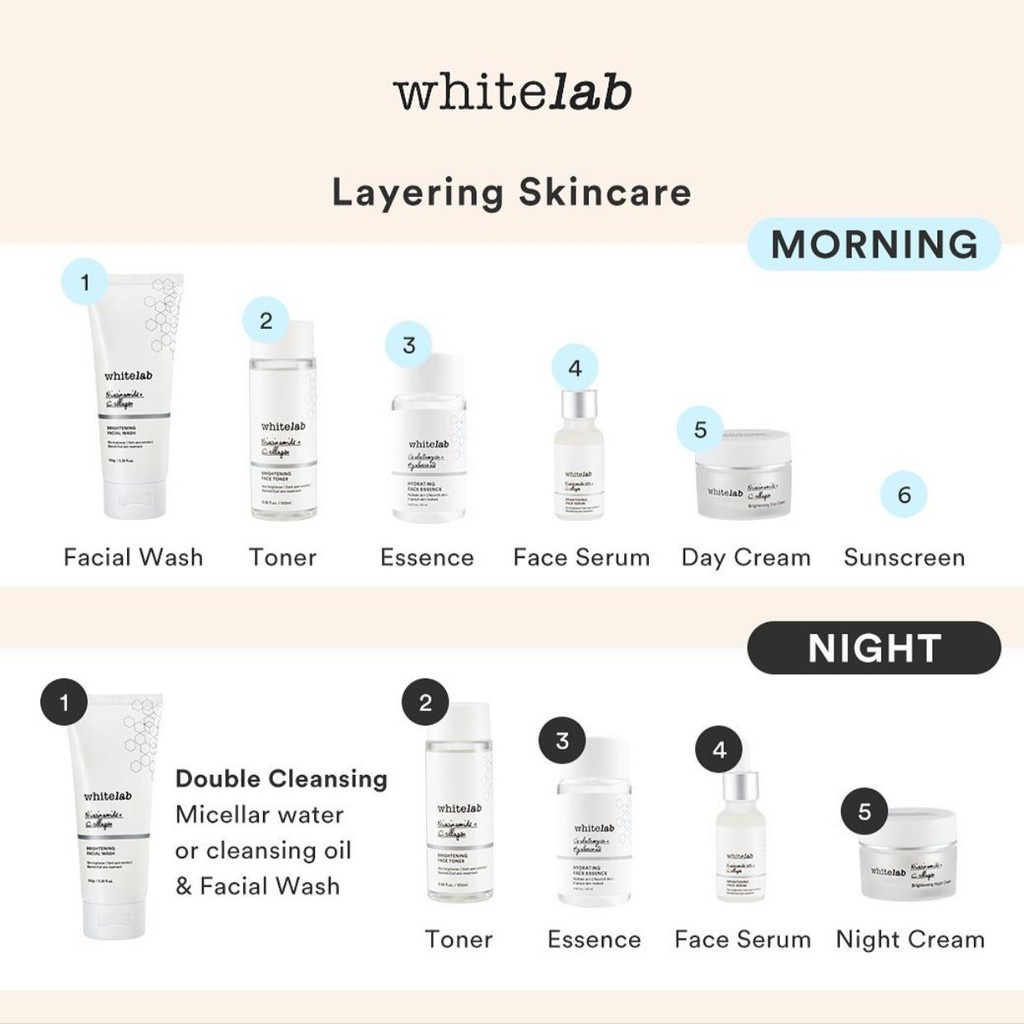 WHITELAB Brightening Facial Wash / Serum / Toner / Cream WHITE LAB niacinamide collagen withlab❤EwaG