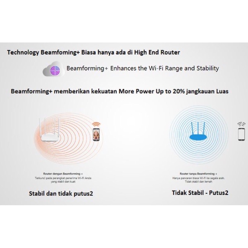 Tend F9 Network 600Mbps Wall Killer WiFi Wireless Router