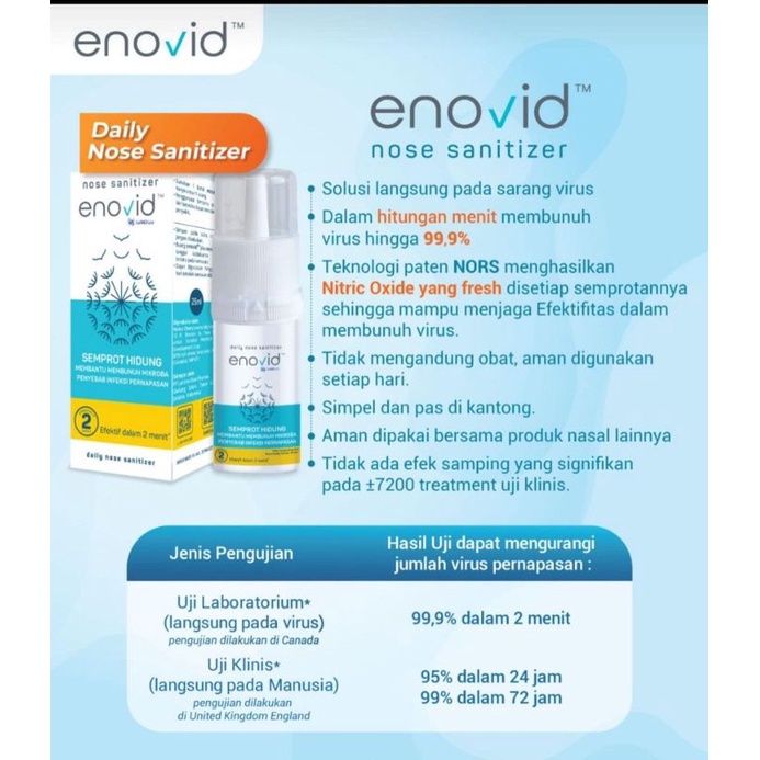 OFFICIAL Enovid Nose Indonesia Sanitizer Spray hidung bunuh virus 25 ml