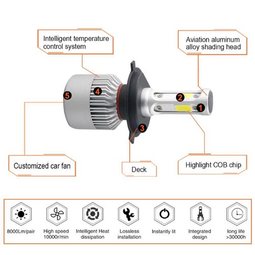 Lampu LED HeadLamp super terang Foglamp Utama H8 H9 H11 8000LM Putih Mobil S 2 Pcs  headlamp head lamp h4 mobil led super bright c6 mini projie