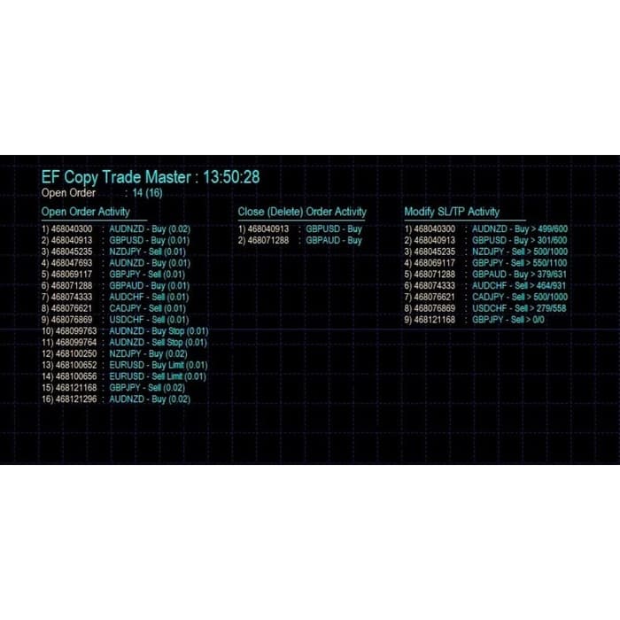 EF_Copy Trade. EA Robot Forex Expert advisor Copy Trade Trade duplicator Trade Copier | EA Factory.c