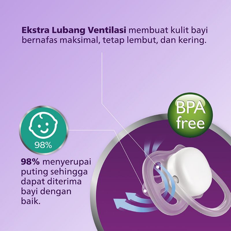 SCF080 Philips Avent Baby Soother Pacifier Ultra Air Happy 0-6m isi 2 / Empeng Bayi