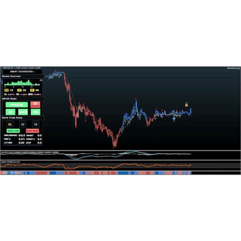 INDIKATOR FOREX SUPORT RESISTANCE