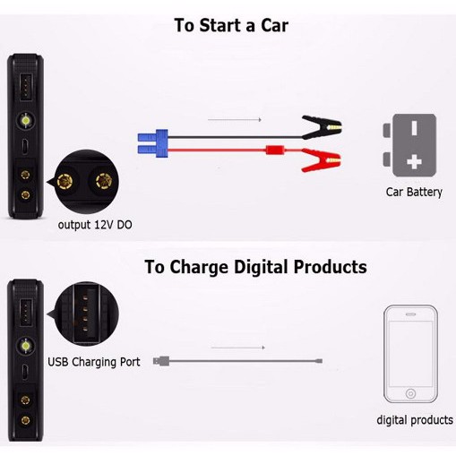 Power Bank untuk jumper baterai mobil  dan charger hp