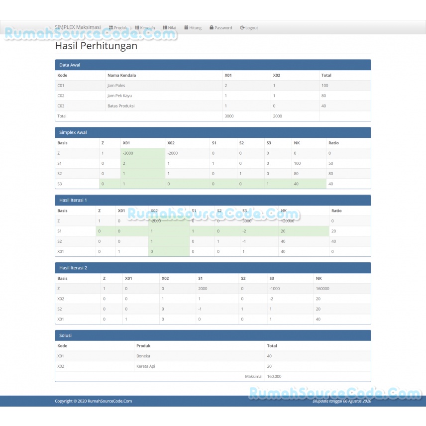 Source Code Simplex Maksimasi PHP