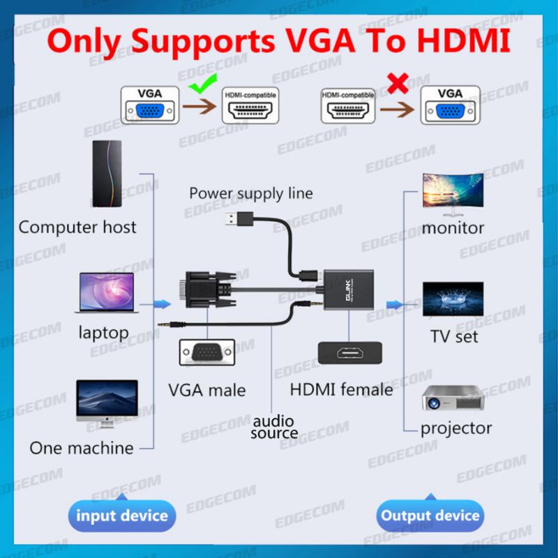 GLINK VGA to HDMI Adapter with Audio Converter 1080P GL-009