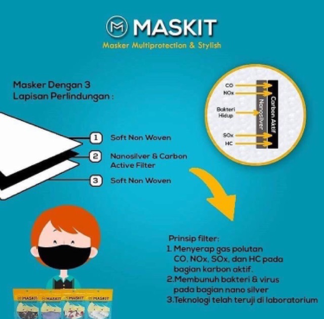 Maskit Masker Reusable dengan Filter Nanosilver