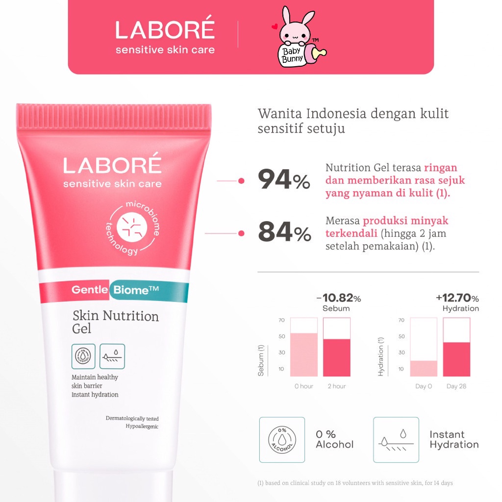 ❤ BELIA ❤ LABORE Sensitive Skin Care | Gentle Biome | Biome Repair | Biome Protect | Toner | Barrier Cream | Physical Sunscreen | Cleanser | Nutrition Gel | BPOM