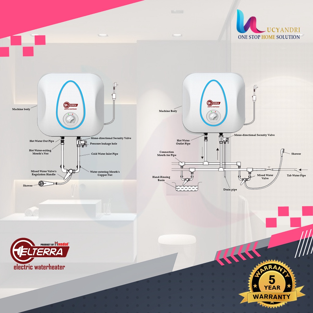 ELTERRA Water Heater HE-10 GC Pemanas Air Listrik Solahart TERBARU