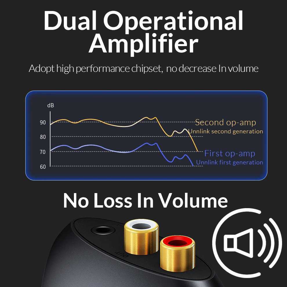 IDN TECH - Unnlink Konverter Audio Toslink Coaxial to RCA + Coaxial Cable UN0073