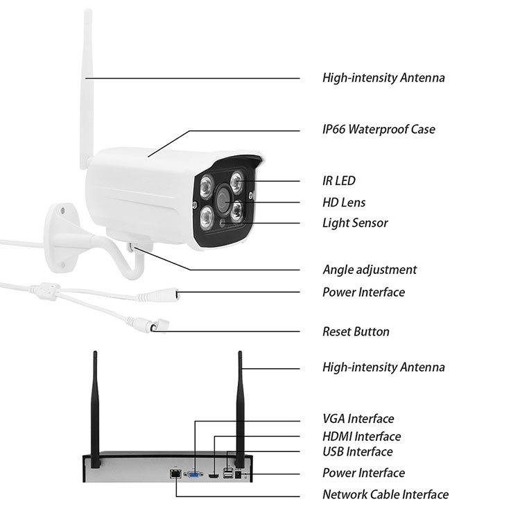 Paket Camera NVR Kit Tuya Smart Life Wireless 4/8 CH 1080P